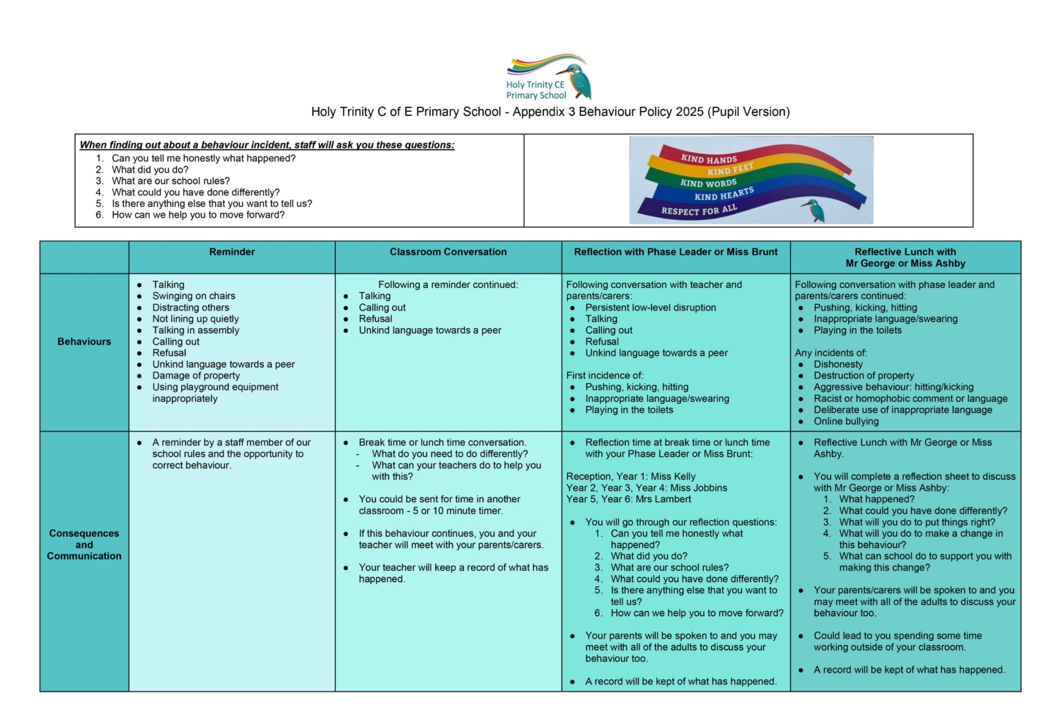 Our Behaviour Policy - Holy Trinity CE Primary School